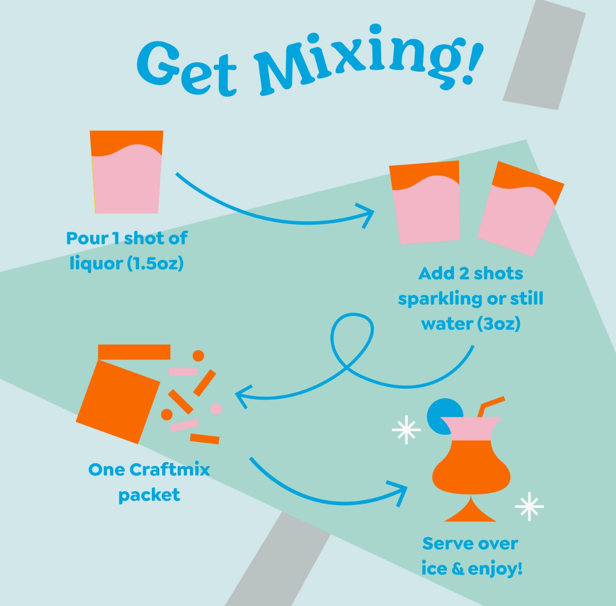 Blueberry Lemonade & Cocktail Mixer - 6 Servings Multipack